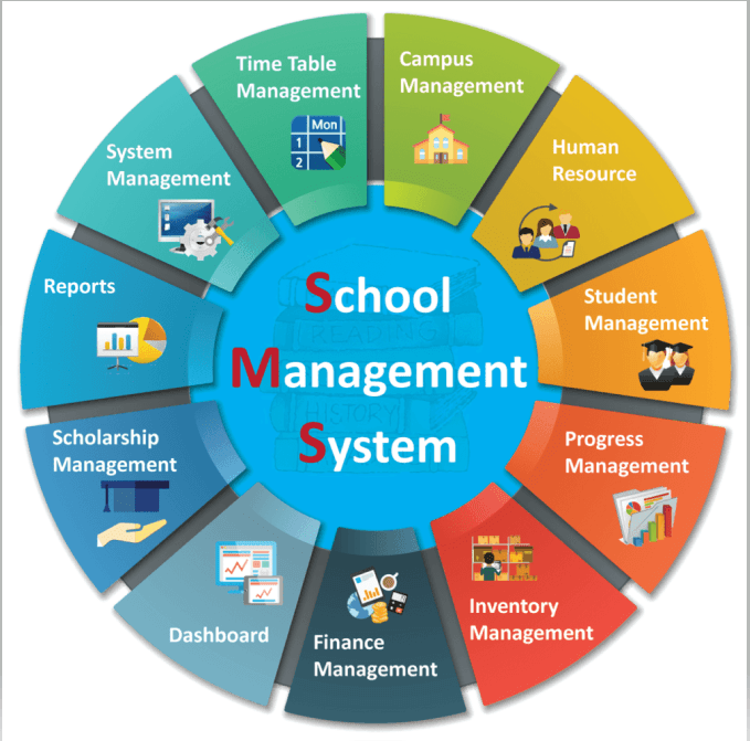school management software erp free trial